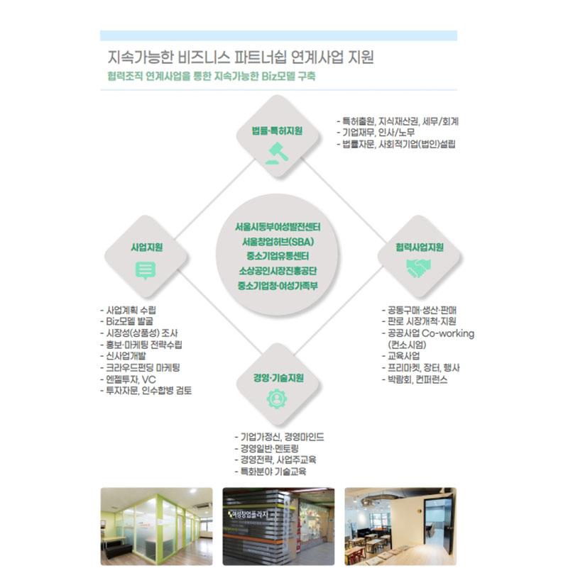 사회적경제조직 연계를 통한 지속가능한 Biz 모델 구축, 사업지원, 법률,특허지원, 협력사원지업, 경영 및 기술지원