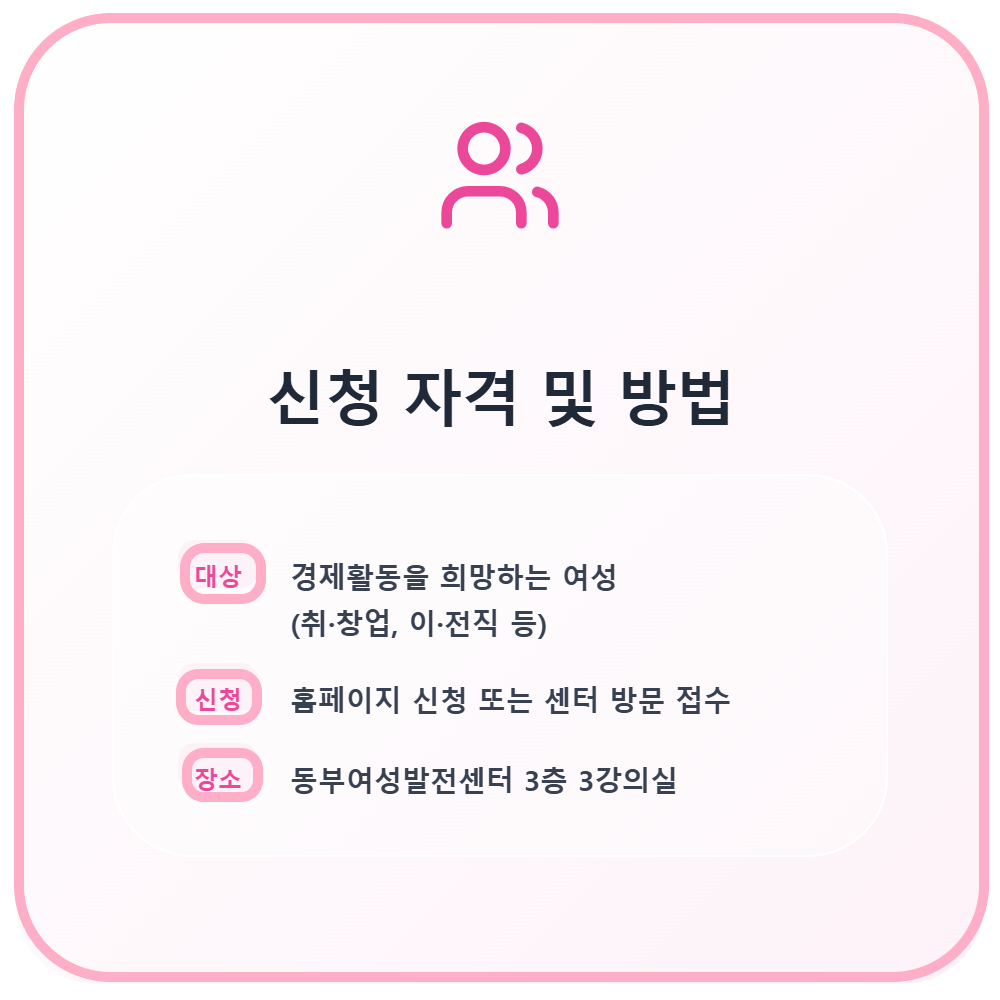 동부여성새일센터_카드뉴스_4번