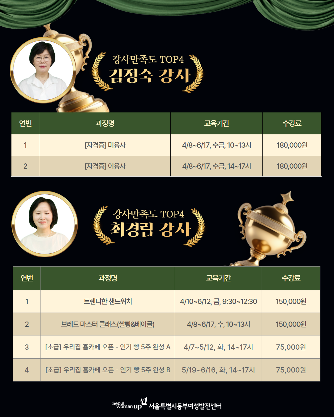 제목을 입력하세요 4