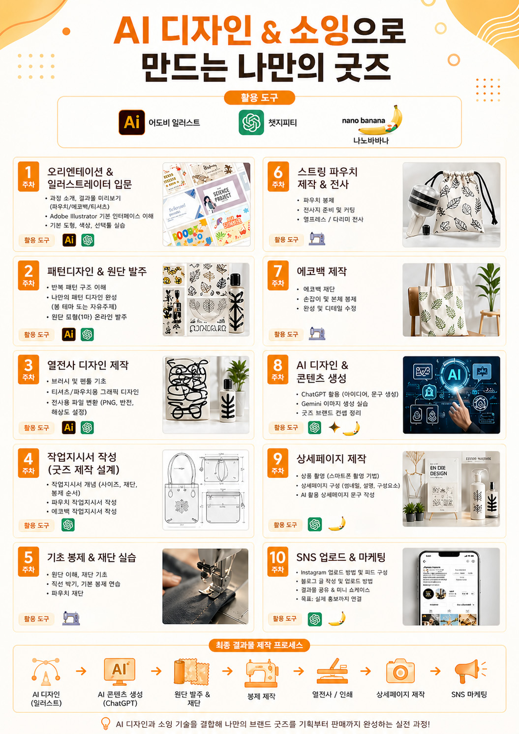 ai디자인&소잉으로 만드는 나만의 굿즈