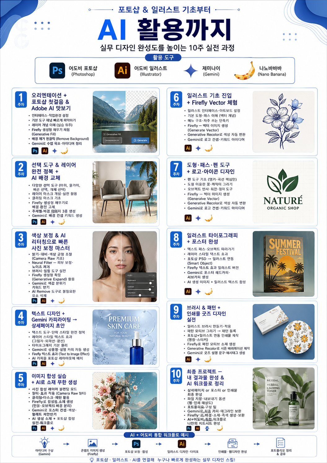 포토샵일러스트기초부터ai활용까지