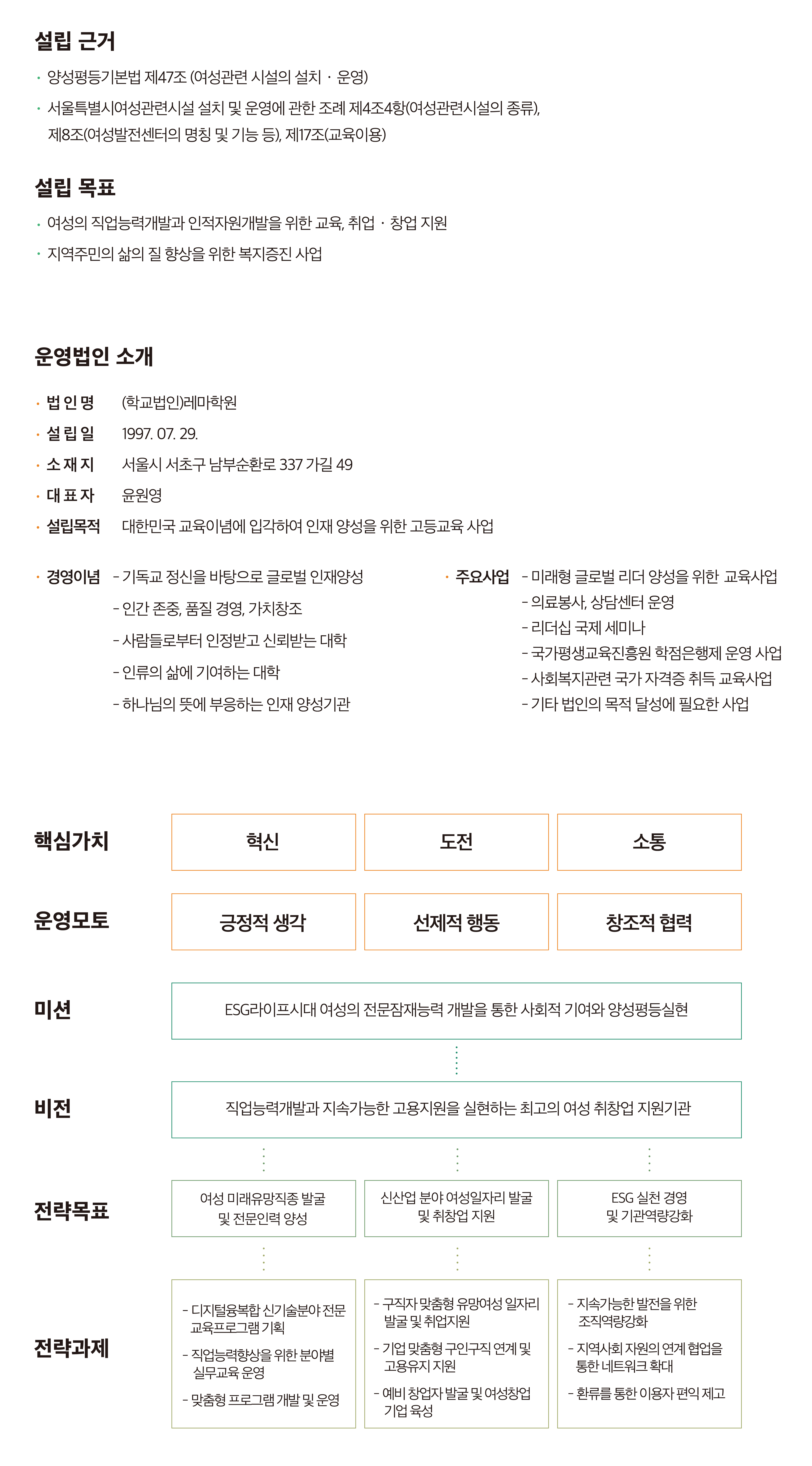 홈페이지 설립목적(SR요청).jpg